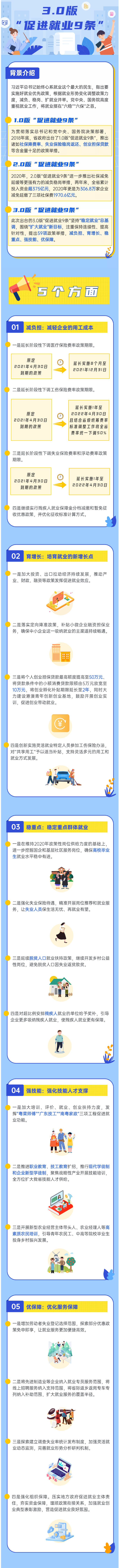 政策再升級！3.0版“促進就業9條”來了！.png