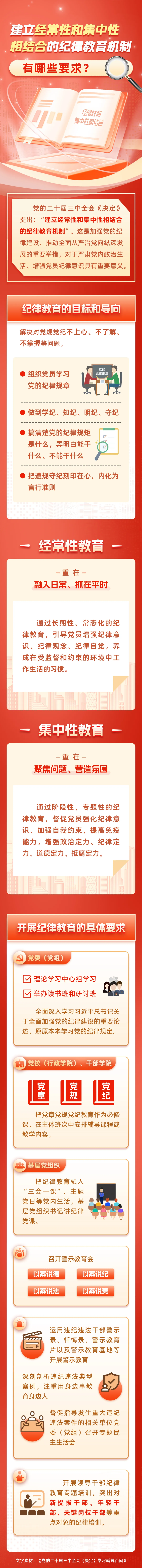 建立經常性和集中性相結合的紀律教育機制有哪些要求？.png