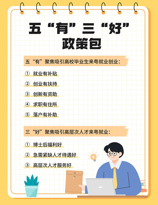 為深入實施“百萬英才匯南粵”行動計劃，廣東匯集五“有”三“好”政策包，拿出誠意滿滿的激勵政策，匯聚天下英才到南粵大地就業創業。